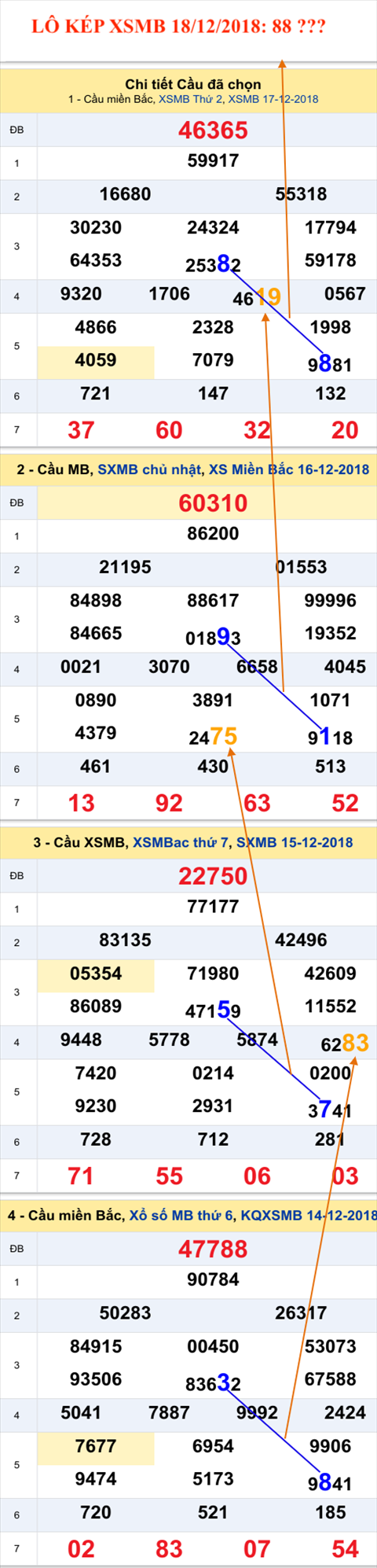 An so kep thu nhi - Lo kep XSMB 18-12-2018 An so kep thu nhi - Lo kep XSMB 18-12-2018